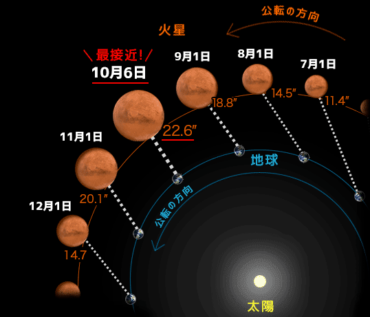 2018/07/31 火星大接近