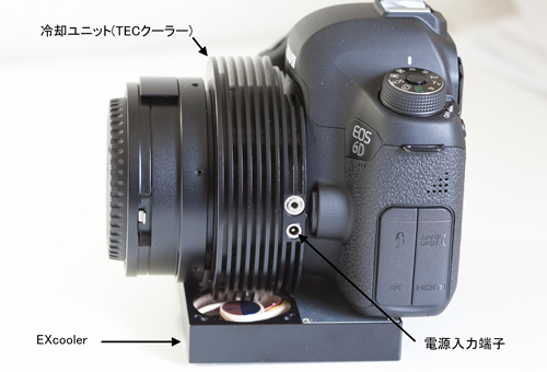 Central DS Astro6D