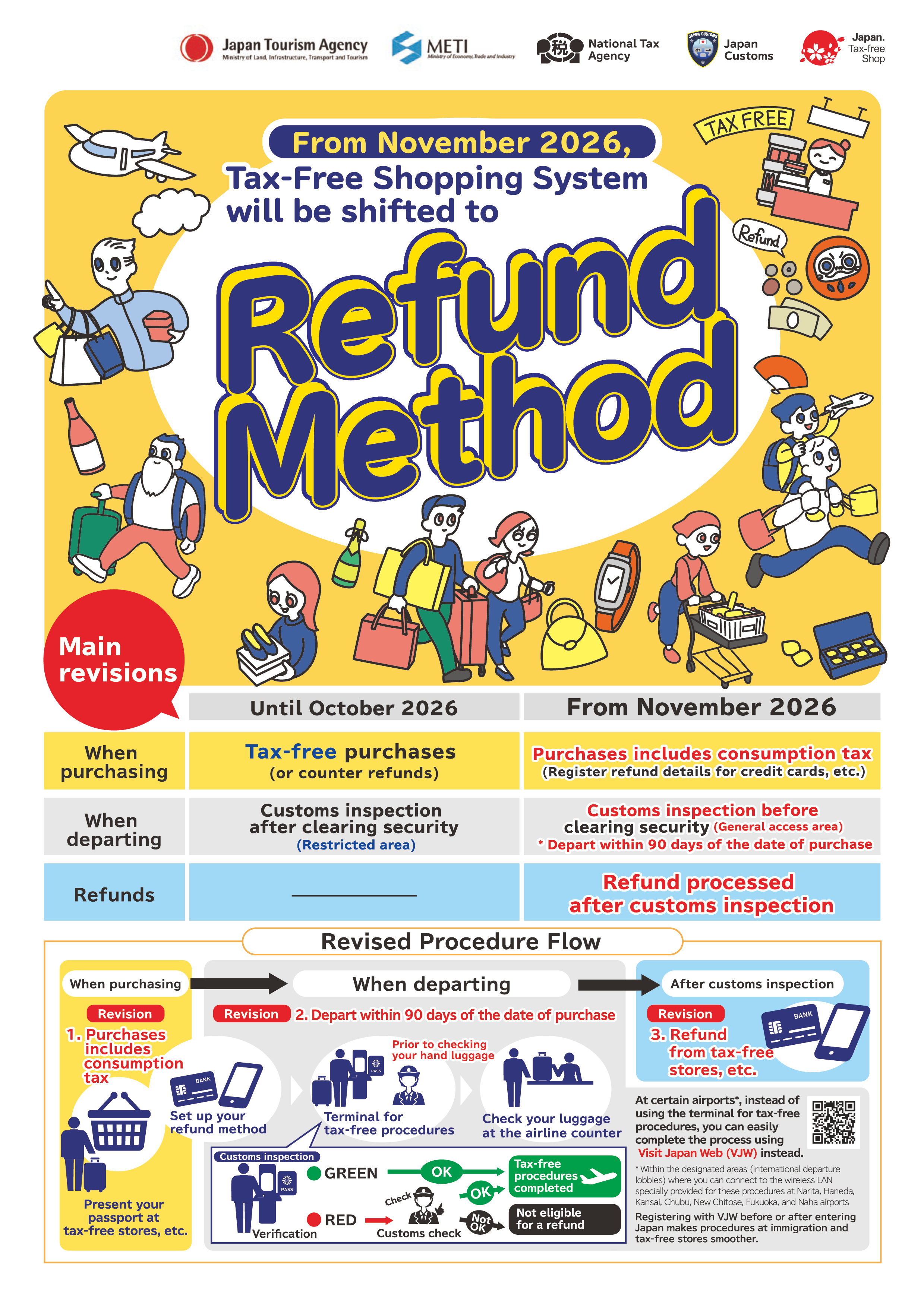 Refund Method guide, page 1