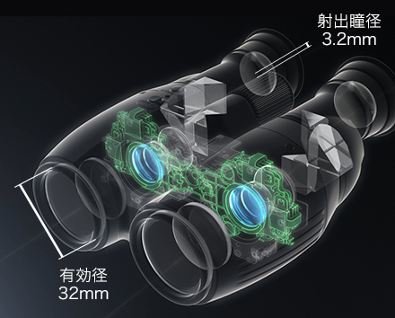 明るい視野と扱いやすさを両立した32mm径