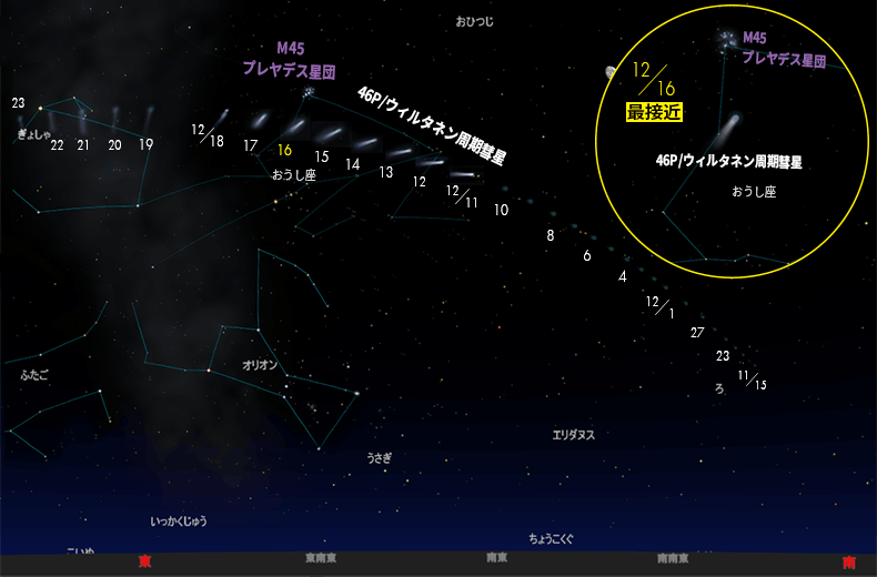 12月16日最接近 46pウィルタネン彗星観測ガイド 望遠鏡 双眼鏡など光学機器の販売店 ネイチャーショップkyoei 大阪店 協栄産業株式会社