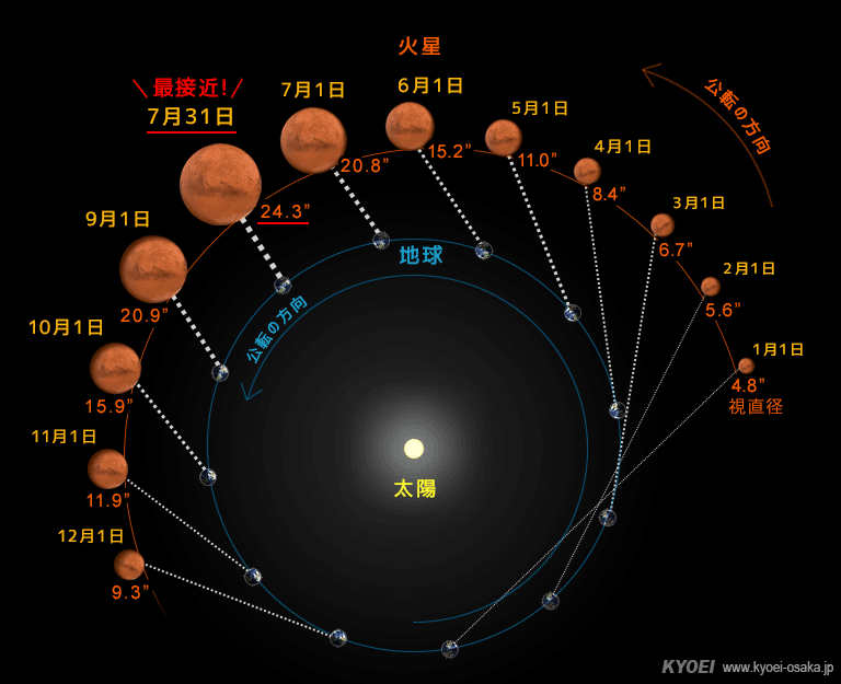 2018/07/31 火星大接近