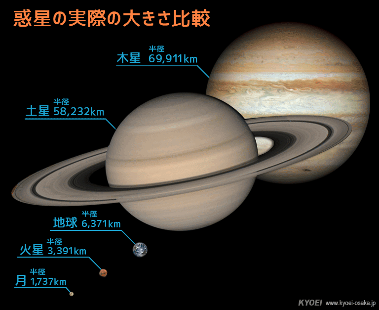 2018/07/31 火星大接近 実際の大きさ比較