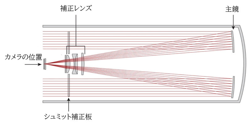製品レビュー 望遠鏡 双眼鏡など光学機器の販売店 ネイチャーショップkyoei 大阪店 協栄産業株式会社