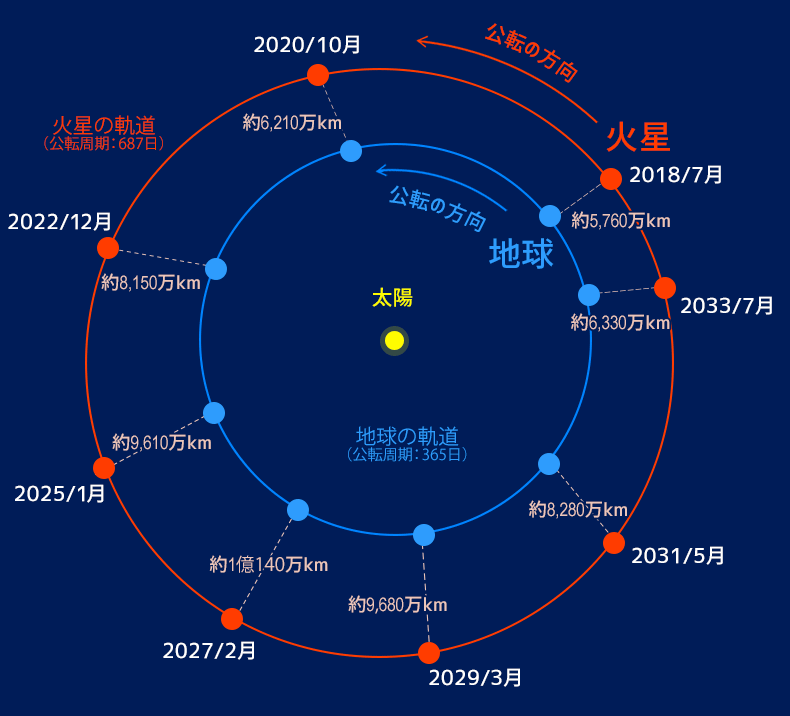 光導 星座 2020 惑星の年 望遠鏡・双眼鏡など光学機器の販売店 ネイチャー