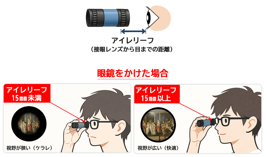 名画鑑賞におすすめ 単眼鏡フェア