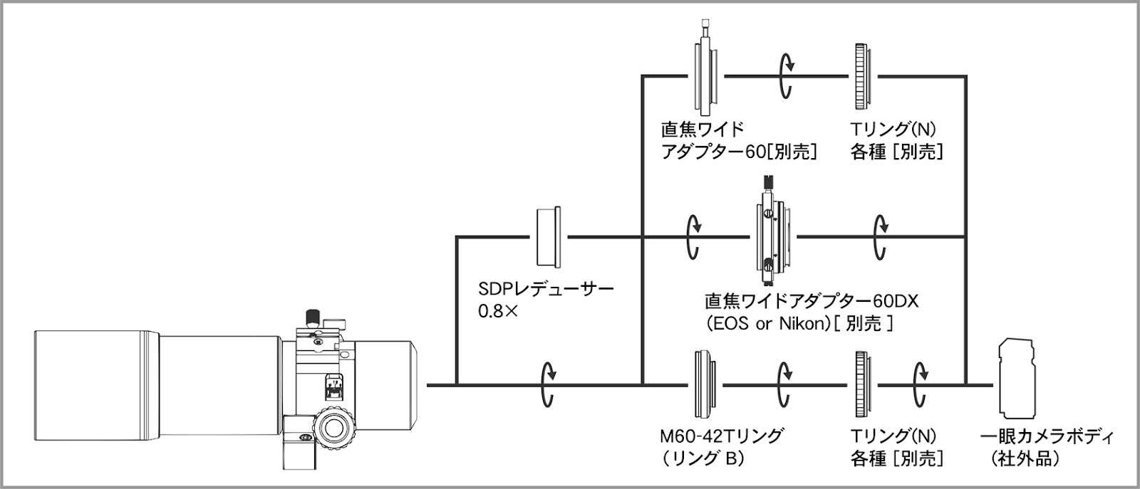 ビクセン SDPレデューサー0.8×[26203]【ビクセンセール】 ネイチャー