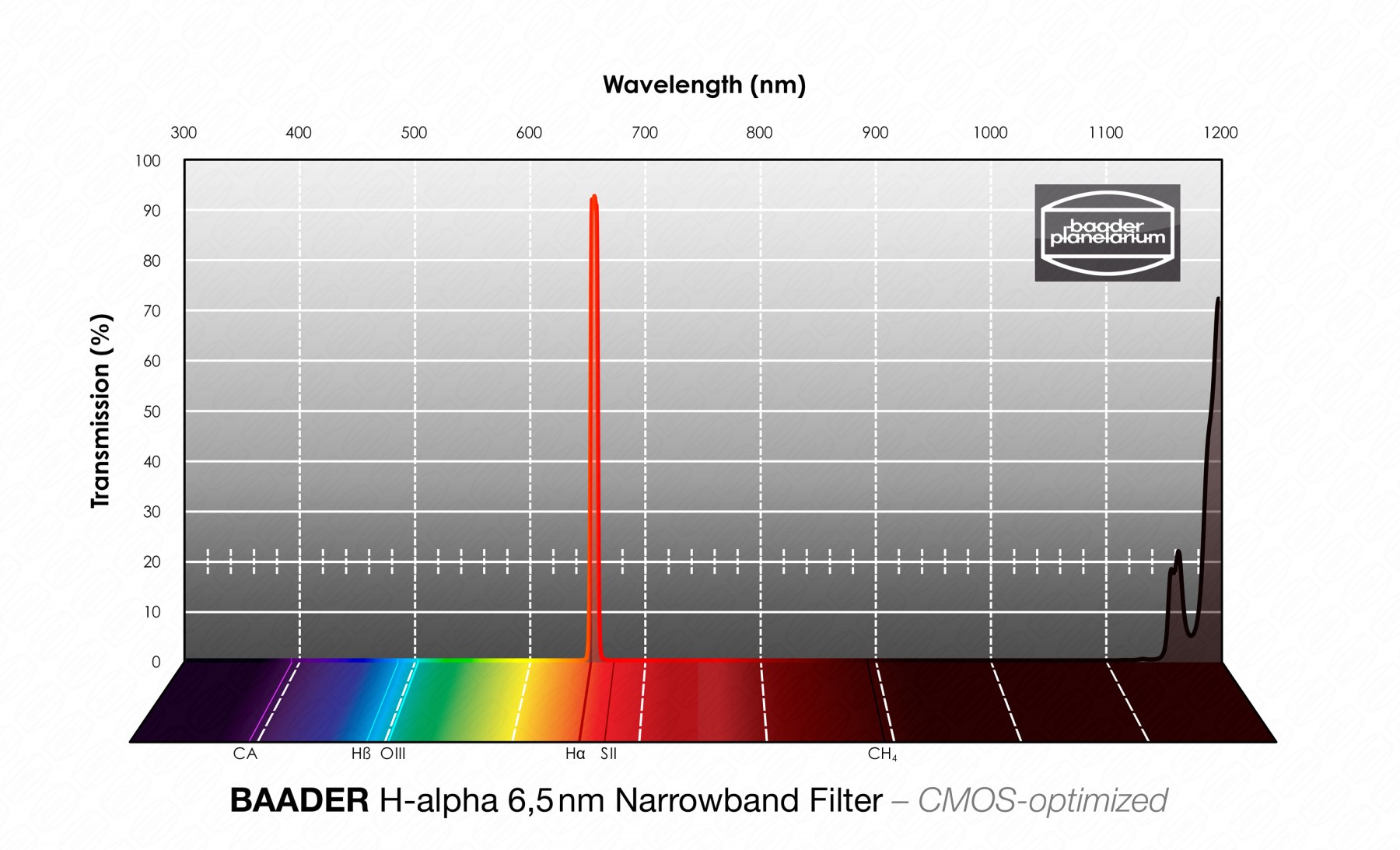 バーダー　6.5nm「Hα」ナローバンドフィルター 65mm角