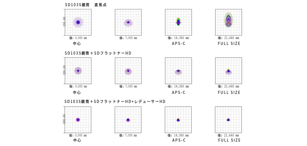 ビクセン SDレデューサーHDキット[37245] 【長期欠品中