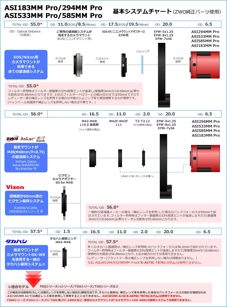 ZWO ASI 294MM Pro（モノクロ/冷却モデル）【即納】 ネイチャー