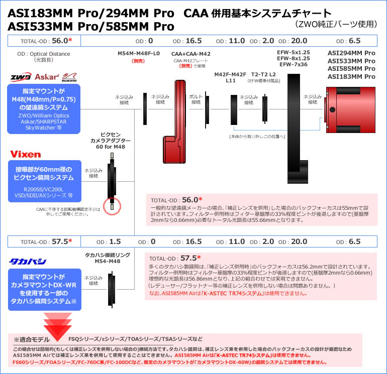 ZWO ASI 533MM Pro（DDR3バッファメモリ内蔵/モノクロ/冷却モデル