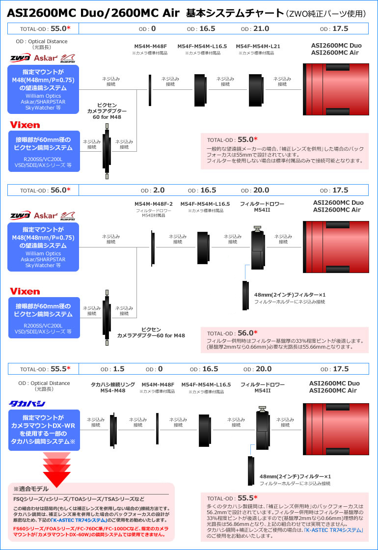 ZWO ASI 2600MC DUO（ガイドチップ搭載/カラー/冷却モデル）【即納