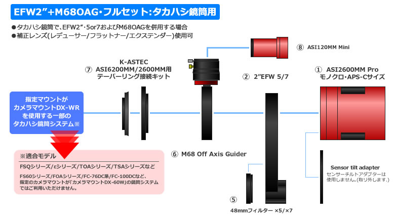 ZWO ASI 2600MM Pro(DDR3バッファメモリ内蔵/モノクロ/冷却 ZWO ASI 2600MM Pro(DDR3バッファメモリ内蔵/モノクロ/冷却