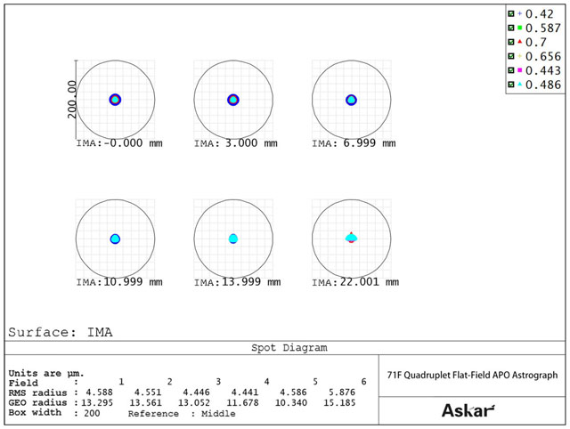 Askar 71F鏡筒 【10/31より新価格スタート】 ネイチャーショップKYOEI