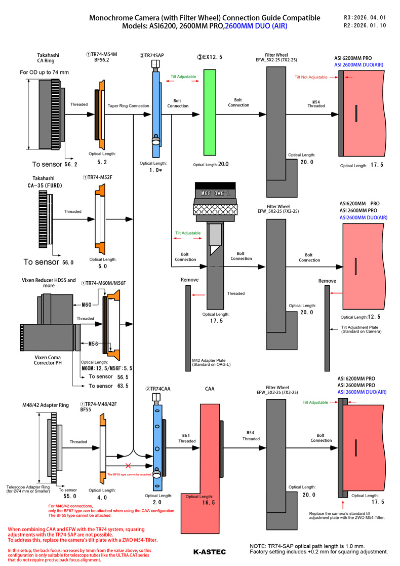 TR74 System Chart for Monochrome Cameras (English)