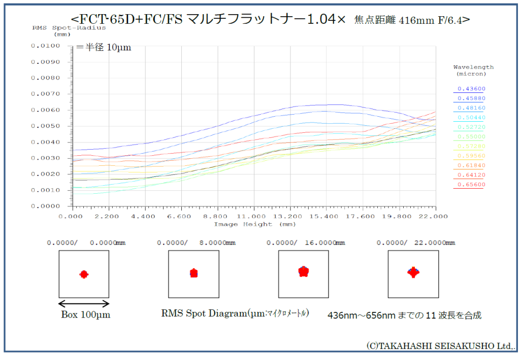 タカハシ FCT-65D【即納】 ネイチャーショップKYOEI