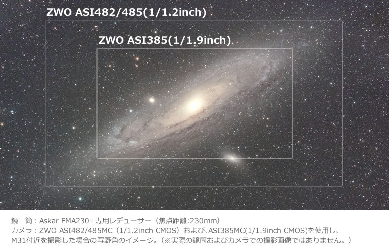 16770円 配送員設置 ZWO ASI120MC-S 1.2メガピクセル USB3.0 カラー天文学カメラ 天体写真用