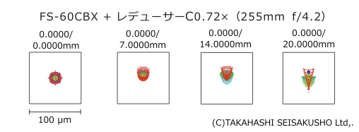 タカハシ ノブオ 油彩 FS-60CBX | 天体望遠鏡のタカハシ-㈱高橋製作所