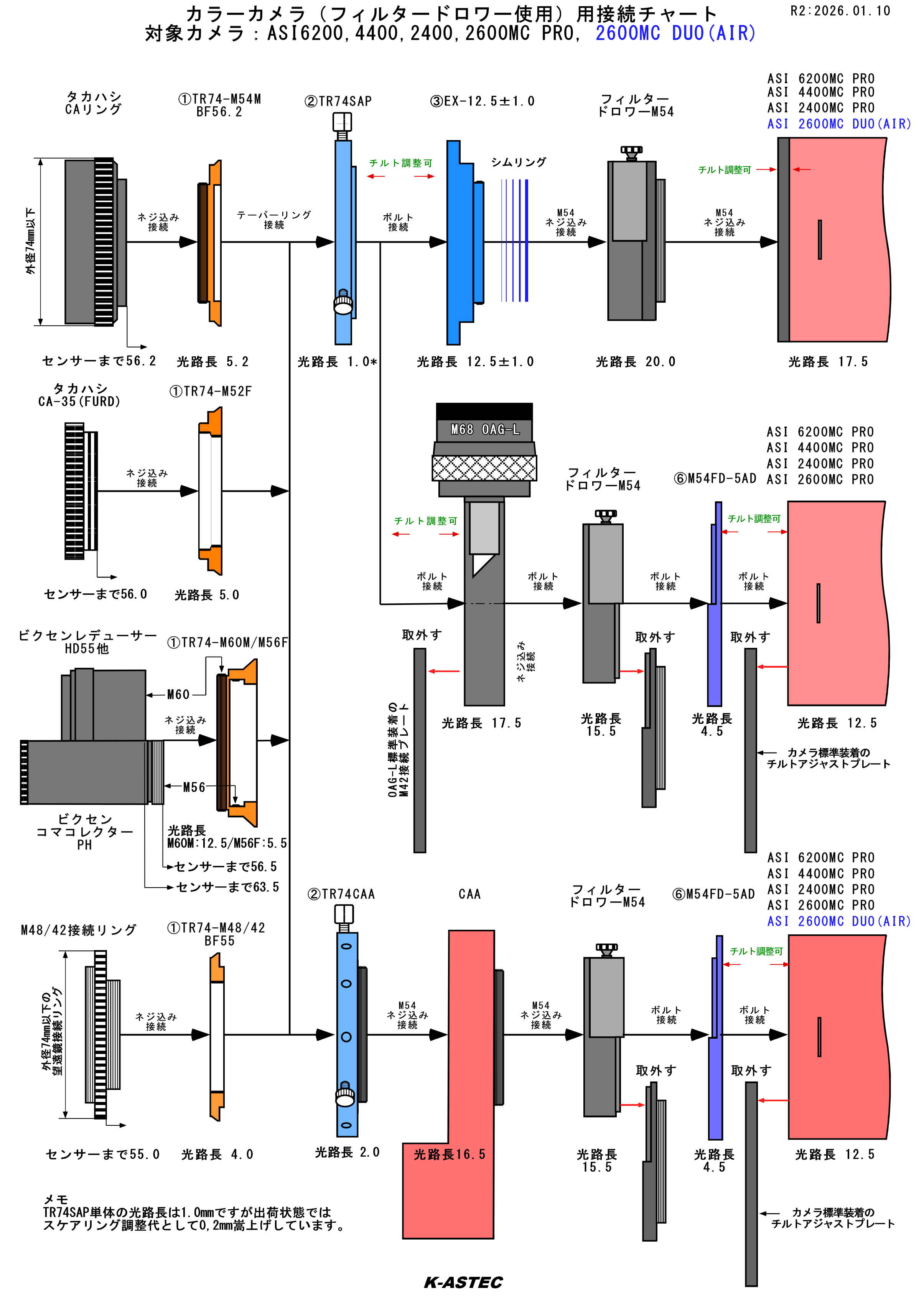 ZWO ASI 2600MC DUO（ガイドチップ搭載/カラー/冷却モデル）【即納
