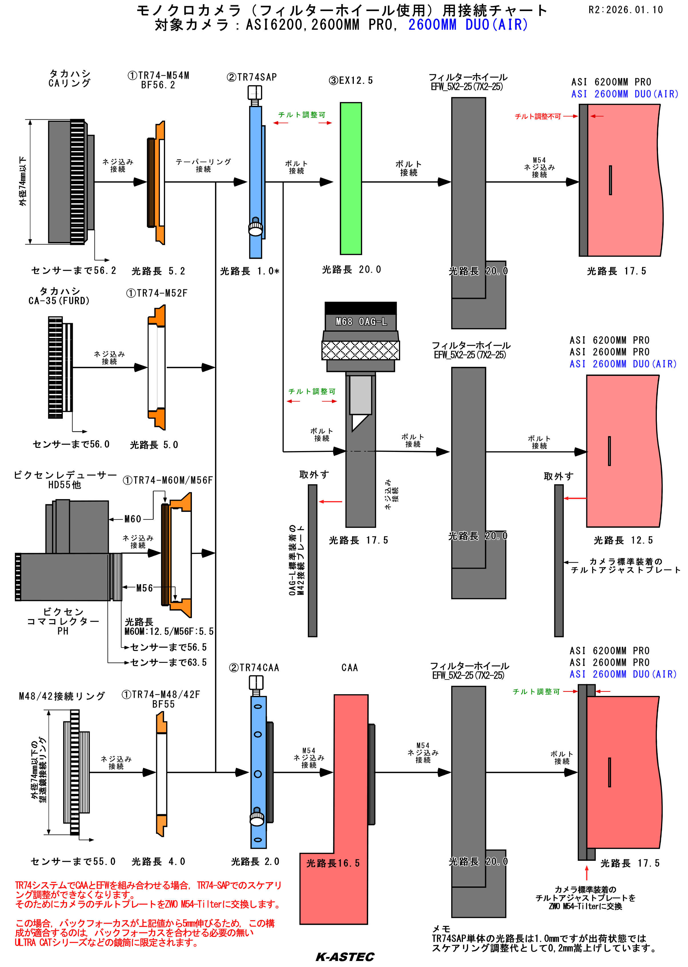 ZWO NEW ASI 6200MM Pro（DDR3バッファメモリ内蔵/カラー/冷却モデル