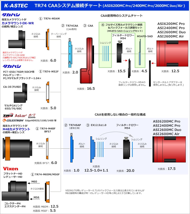 K-ASTEC TR74-CAA 接続チャート（関連パーツ構成例）