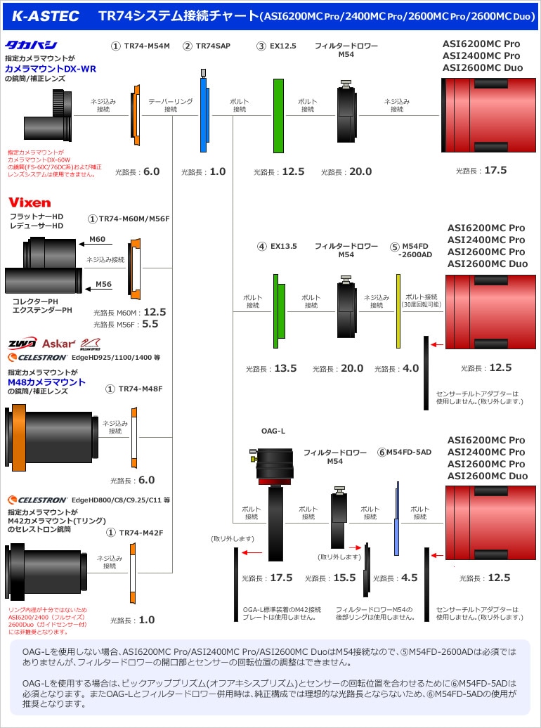 K-ASTEC TR74 接続チャート（TR74テーパーリング＋フルサイズCMOSカメラ構成例）