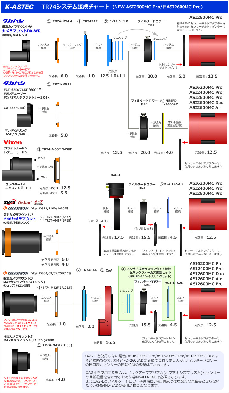 K-ASTEC TR74 接続チャート（関連パーツ構成例）