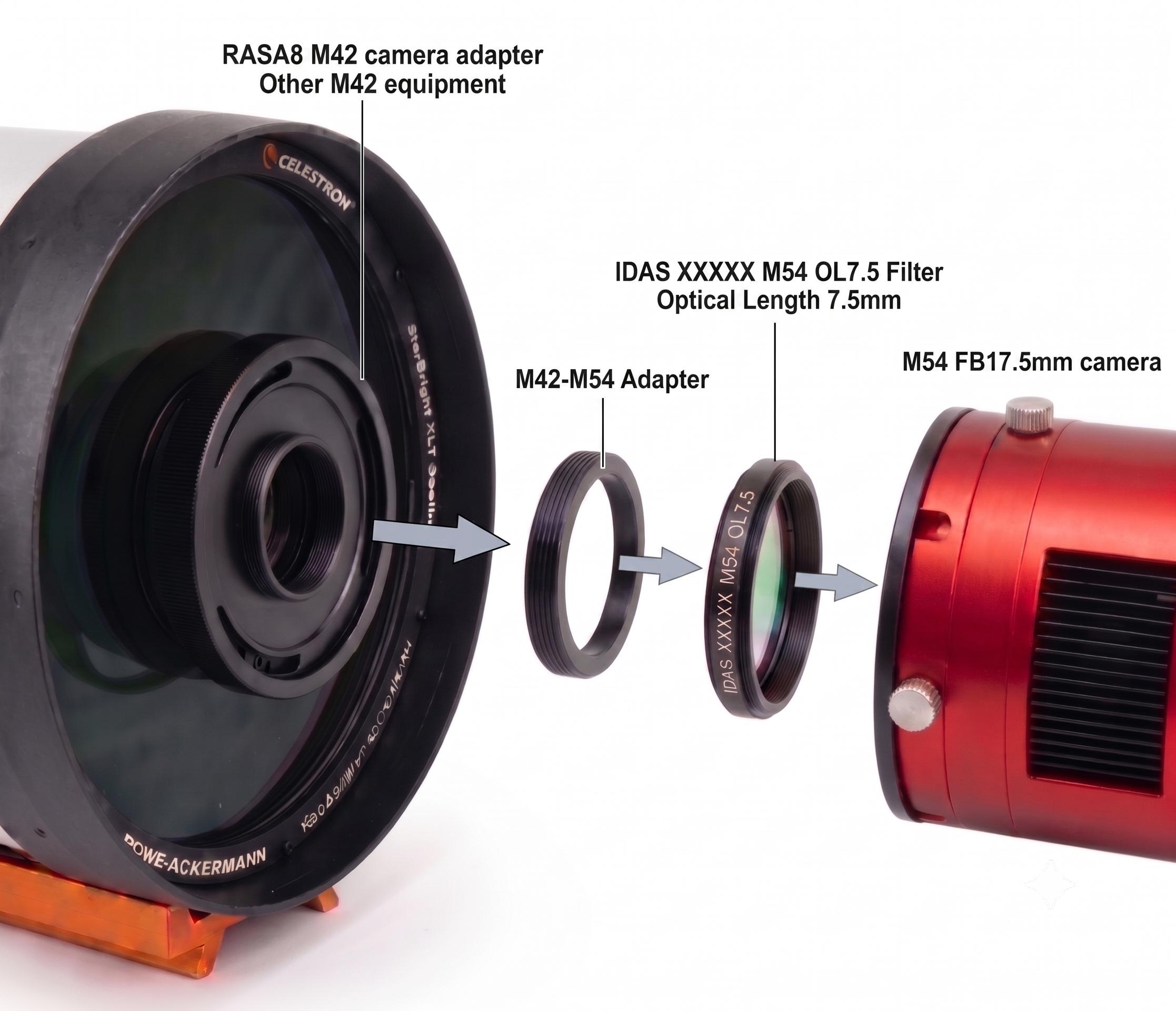 IDAS M54 OL7.5 RASA8接続例