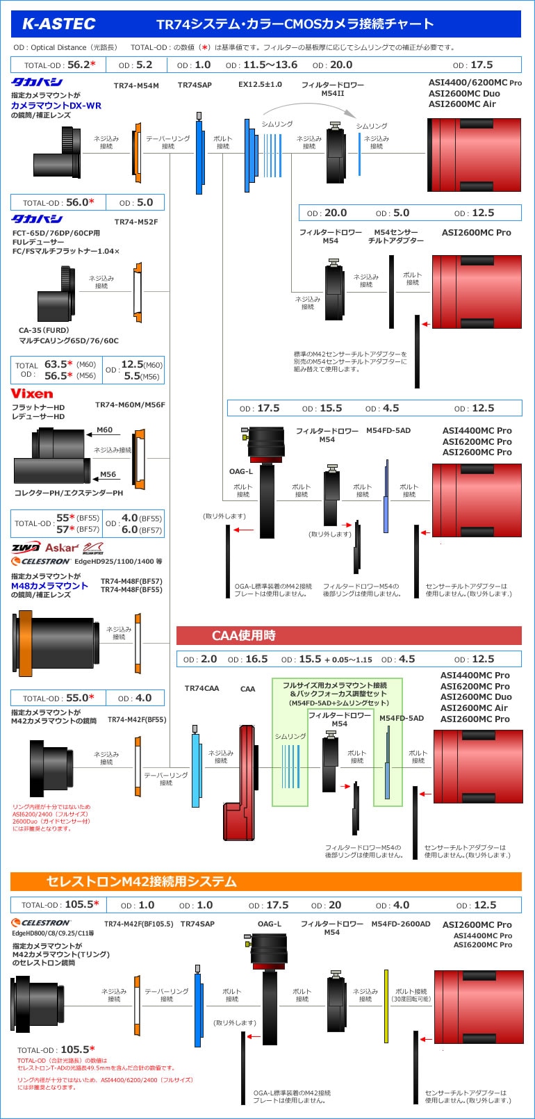 ZWO NEW ASI 6200MC Pro（DDR3バッファメモリ内蔵/カラー/冷却モデル