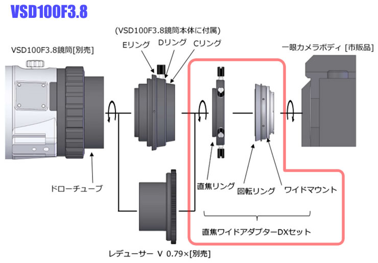 良質 ☆ビクセン プロ向け VMC200L 鏡筒＋レデューサ＋直焦ワイド