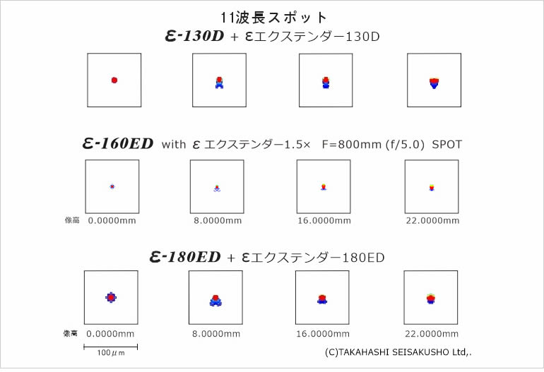 グラフ画像001