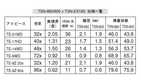 kowa TSN-EX16 テレコンバーター Kowa TSN-EX16 1.6x Magnification Extender – Kowa Sporting