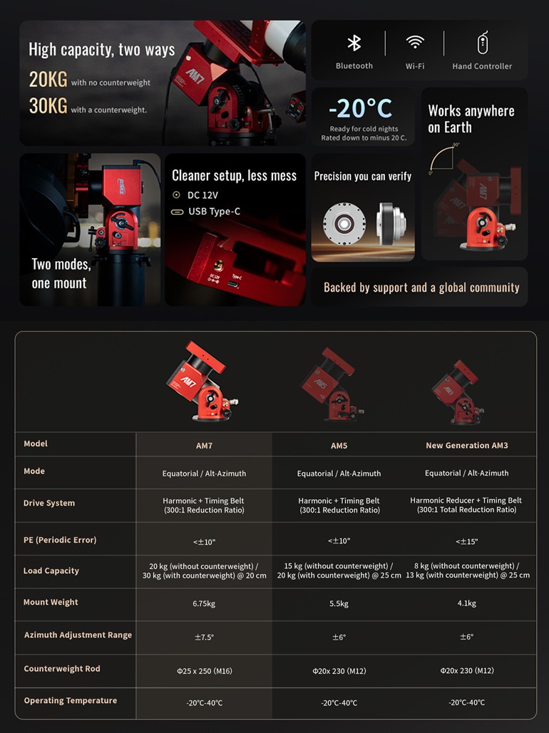 ZWO AM7（ストレイン・ウェーブ・ギア搭載赤道儀）｜ 2026年1月28日新
