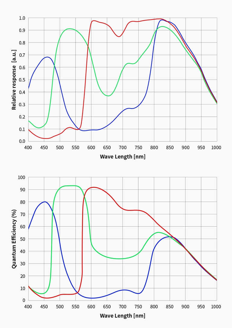 ZWO ASI 664MC（カラー/非冷却モデル) ネイチャーショップKYOEI