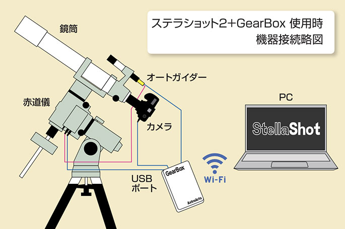 アストロアーツ ステラショット2+GearBox ネイチャーショップKYOEI