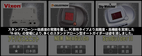 スタンドアローン＝低感度の常識をくつがえし、むしろPC使用タイプより高精度・高機能を実現した「M-GEN」の登場により、多くのスタンドアローン型オートガイダーは姿を消しました。