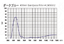 Dark Blueフィルター [2458302]