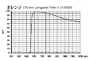 Orangeフィルター [2458305]