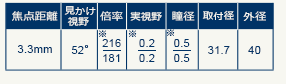 タカハシ　TOEシリーズ 3.3mm 