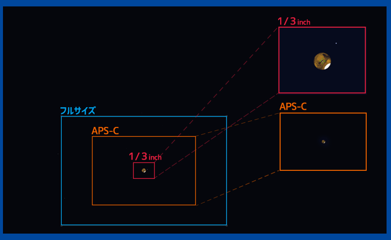 実際に惑星を撮影してみよう