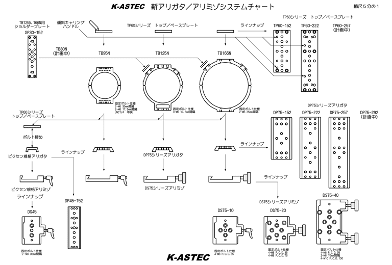 K-ASTEC 新アリガタ/アリミゾシステムチャート