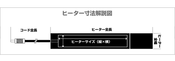 ヒーター寸法解説図