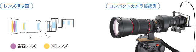 コーワ PROMINAR 500mm F5.6 FL マスターレンズキット 【完売