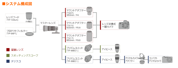 システム構成図