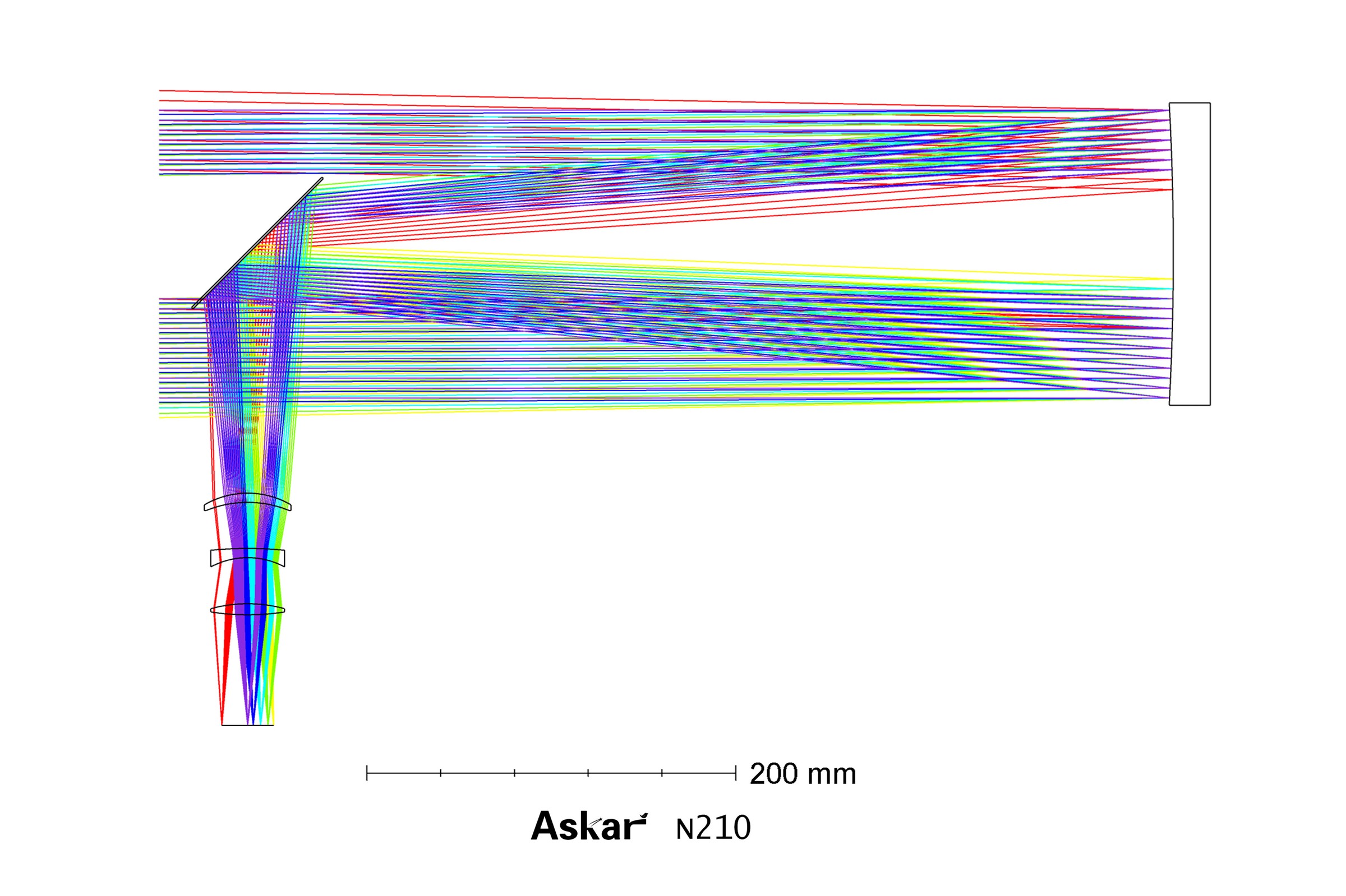 Askar N210