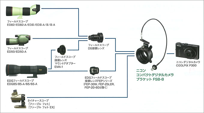 値下げ】 Nikon コンパクトデジタルカメラブラケット FSB-UC sushitai