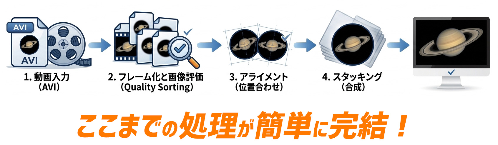 AutoStakkert2を使って自動でスタッキング処理