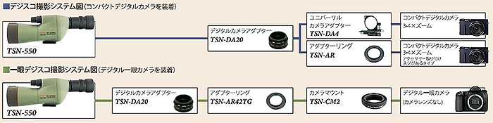 TSN-501／TSN-502