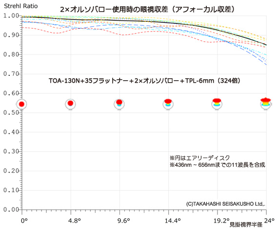 タカハシ 2×オルソバロー ネイチャーショップKYOEI