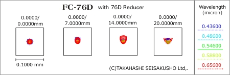 タカハシ 76Dレデューサー<KA18580> ネイチャーショップKYOEI